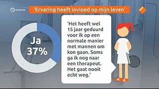 Slachtoffers seksueel misbruik in de sport vertellen