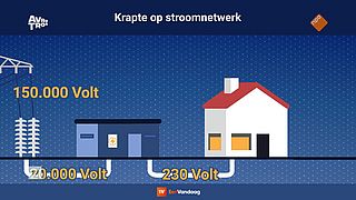 EenVandaag