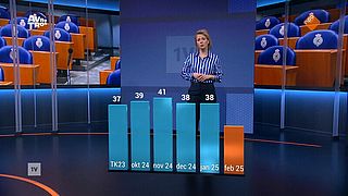 EenVandaag