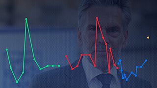 Vertrouwen in de minister-president