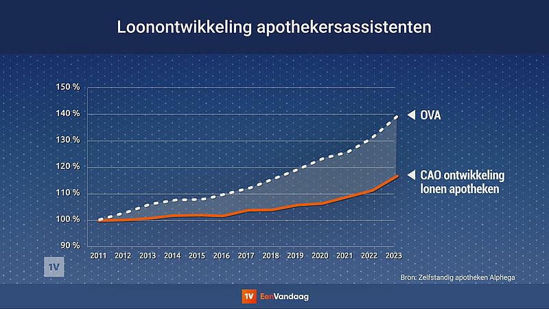 GRAPHIC OVA GELDEN