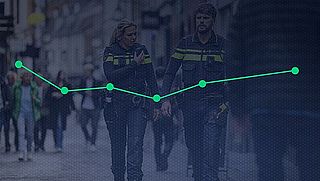 Zo veilig voelen mensen zich in Nederland