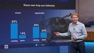 EenVandaag