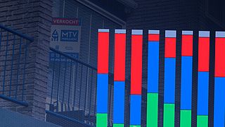 Dit zijn de verwachtingen van de woningmarkt