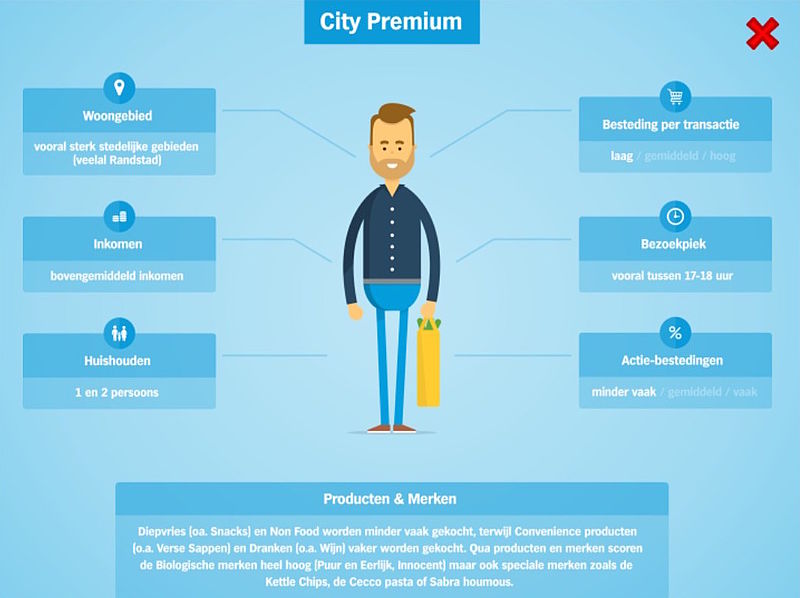 City Premiumklant Albert Heijn