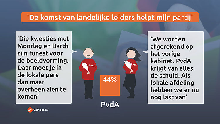 Raadsleden: ‘Landelijke leiders lopen letterlijk in de weg'
