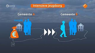 Wethouders kunnen zware jeugdzorg niet betalen