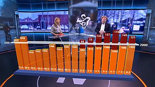 EenVandaag