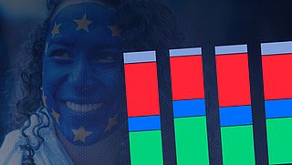 Zoveel mensen denken dat de EU voor- of nadelen oplevert