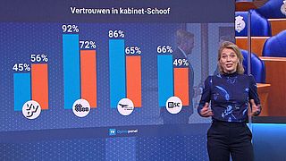 EenVandaag