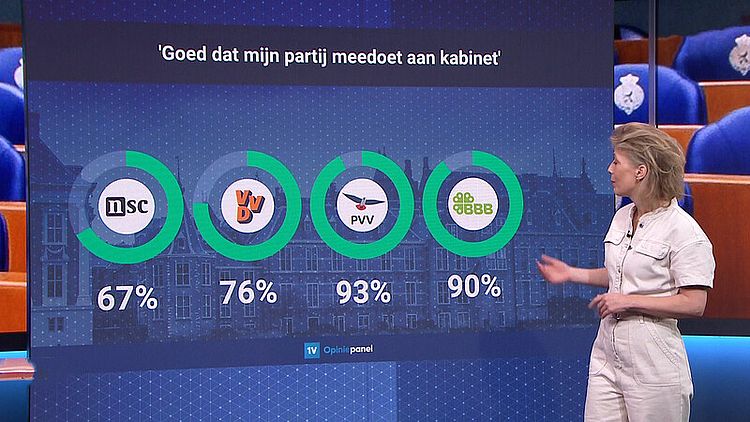 EenVandaag
