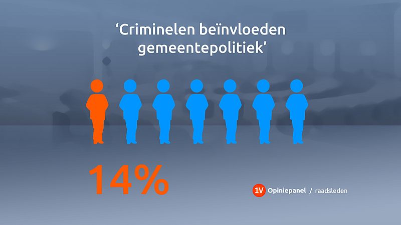 Criminelen Beïnvloeden Gemeentepolitiek - EenVandaag