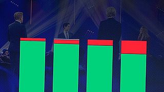 Vertrouwen in de partijleiders