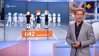Honderden amateursporters ervaren seksuele intimidatie