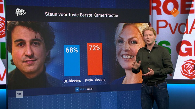 EenVandaag