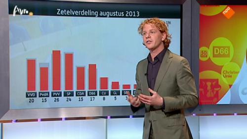 De Stemming: coalitie op dieptepunt