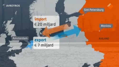Nederlandse bedrijven doen massaal zaken met Poetin  