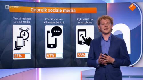 Veel jongeren minimaal drie uur per dag op social media