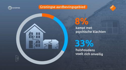 NAM aansprakelijk psychologische schade aardbevingen
