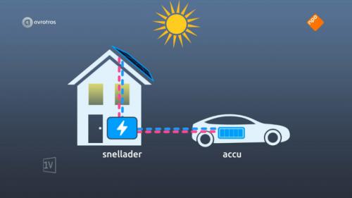 De doorbraak: Nieuwe snellader - echt schoon rijden?