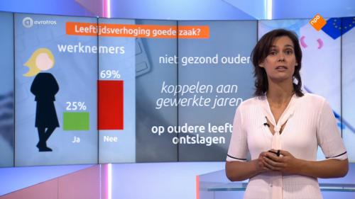Onderzoek: ‘verhoging AOW-leeftijd onrealistisch’